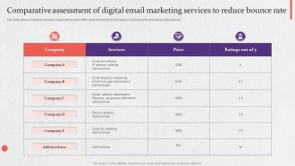 Comparative Assessment Of Digital Email Marketing Services To Reduce Bounce Rate Rules PDF
