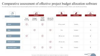 Comparative Assessment Of Effective Project Budget Allocation Software Infographics PDF