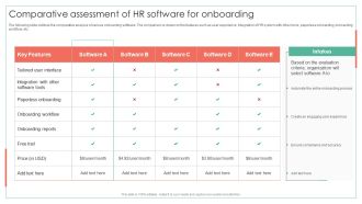 Comparative Assessment Of HR Software For Onboarding Achieving Operational Efficiency Introduction PDF