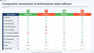 Comparative Assessment Of Multichannel Retail Software Icons PDF
