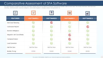 Comparative Assessment Of SFA Software Ppt PowerPoint Presentation File Ideas PDF