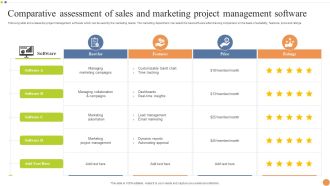 Comparative Assessment Of Sales And Marketing Project Management Software Themes PDF