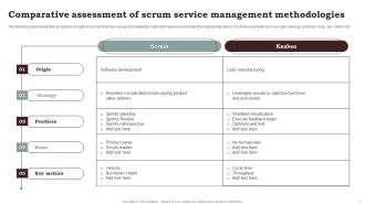 Comparative Assessment Of Scrum Service Management Methodologies Professional PDF
