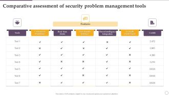 Comparative Assessment Of Security Problem Management Tools Ppt Model Influencers PDF