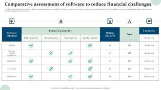 Comparative Assessment Of Software To Reduce Financial Challenges Icons PDF