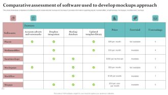 Comparative Assessment Of Software Used To Develop Mockups Approach Mockup PDF