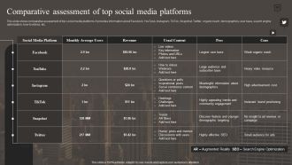 Comparative Assessment Of Top Social Media Platforms Slides PDF