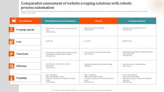 Comparative Assessment Of Website Scraping Solutions With Robotic Process Automation Professional PDF