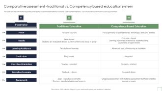 Comparative Assessment Traditional Vs Competency Based Education System Elements PDF