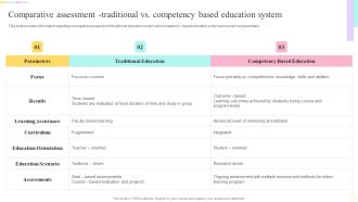 Comparative Assessment Traditional Vs Competency Based Education System Inspiration PDF