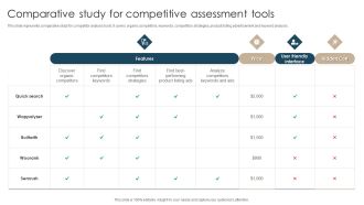 Comparative Study For Competitive Assessment Tools Download PDF