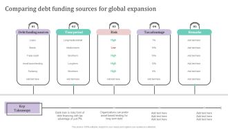Comparing Debt Funding Sources For Global Expansion Ppt PowerPoint Presentation File Example PDF