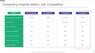 Comparing Hospital Metrics With Competitors Themes PDF