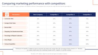 Comparing Marketing Performance With Competitors Brochure PDF