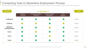Comparing Tools To Streamline Employment Process Ideas PDF