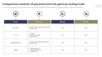 Comparison Analysis Of Payment Network Gateway Testing Tools Ppt Professional Ideas PDF