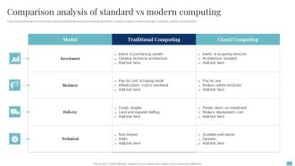 Comparison Analysis Of Standard Vs Modern Computing Template PDF