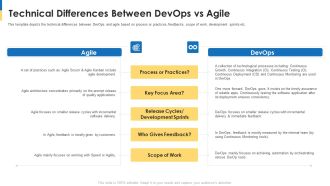 Comparison Between Agile And Devops It Technical Differences Between Devops Vs Agile Sample PDF