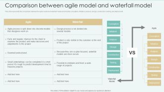 Comparison Between Agile Model And Waterfall Model Demonstration PDF