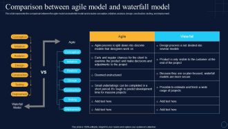 Comparison Between Agile Model And Waterfall Software Development Approaches Sample PDF