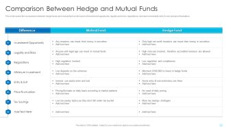 Comparison Between Hedge And Mutual Funds Hedge Fund Performance Sample PDF