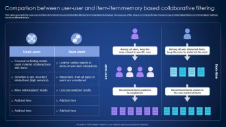 Comparison Between User User And Item Item Memory Based Collaborative Filtering Pictures PDF