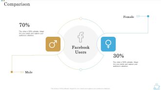 Comparison Business Plan For Opening A Coffeehouse Ppt Model Designs Download PDF