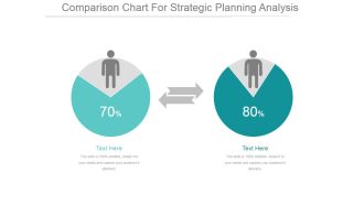 Comparison Chart For Strategic Planning Analysis Ppt PowerPoint Presentation Example