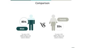 Comparison Female Male Ppt Powerpoint Presentation Icon Slides