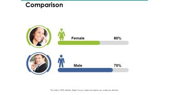 Comparison Female Male Ppt PowerPoint Presentation Professional Maker