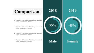Comparison Male And Female Ppt PowerPoint Presentation File Graphics Download