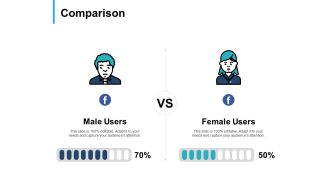Comparison Male And Female Ppt PowerPoint Presentation Icon Design Templates