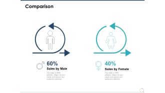 Comparison Male And Female Ppt PowerPoint Presentation Outline Example Topics