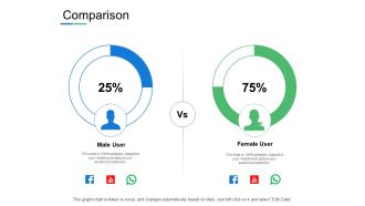 Comparison Male And Female Ppt PowerPoint Presentation Slides Icon