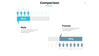 Comparison Male And Female Ppt PowerPoint Presentation Summary Vector