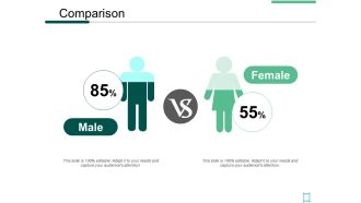 Comparison Male Female Ppt PowerPoint Presentation File Templates