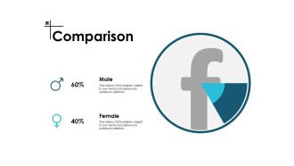 Comparison Male Female Ppt PowerPoint Presentation Icon Themes