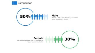 Comparison Male Female Ppt Powerpoint Presentation Ideas Graphics Tutorials