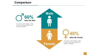 Comparison Male Female Ppt Powerpoint Presentation Infographic Template Example