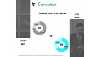 Comparison Male Female Ppt PowerPoint Presentation Inspiration Graphics Example