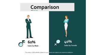 Comparison Male Female Ppt Powerpoint Presentation Layouts Slide Download