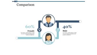 Comparison Male Female Ppt PowerPoint Presentation Model Introduction