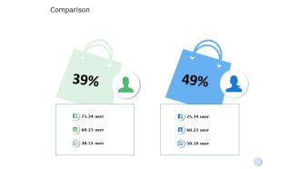 Comparison Male Female Ppt PowerPoint Presentation Slides Information