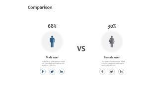 Comparison Male Female Ppt PowerPoint Presentation Slides Structure