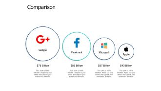 Comparison Management Marketing Ppt PowerPoint Presentation Model Mockup