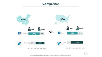 Comparison Management Ppt PowerPoint Presentation Ideas Graphics Design