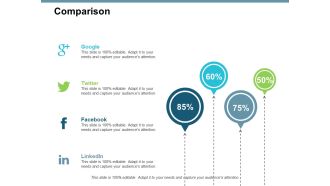Comparison Management Ppt PowerPoint Presentation Outline Files