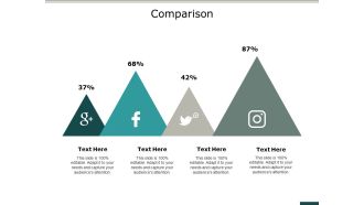 Comparison Marketing Strategy Ppt PowerPoint Presentation Professional Infographic Template
