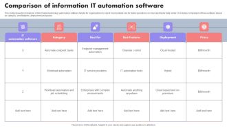 Comparison Of Information IT Automation Software Themes PDF