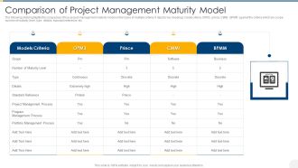 Comparison Of Project Management Maturity Model Topics PDF